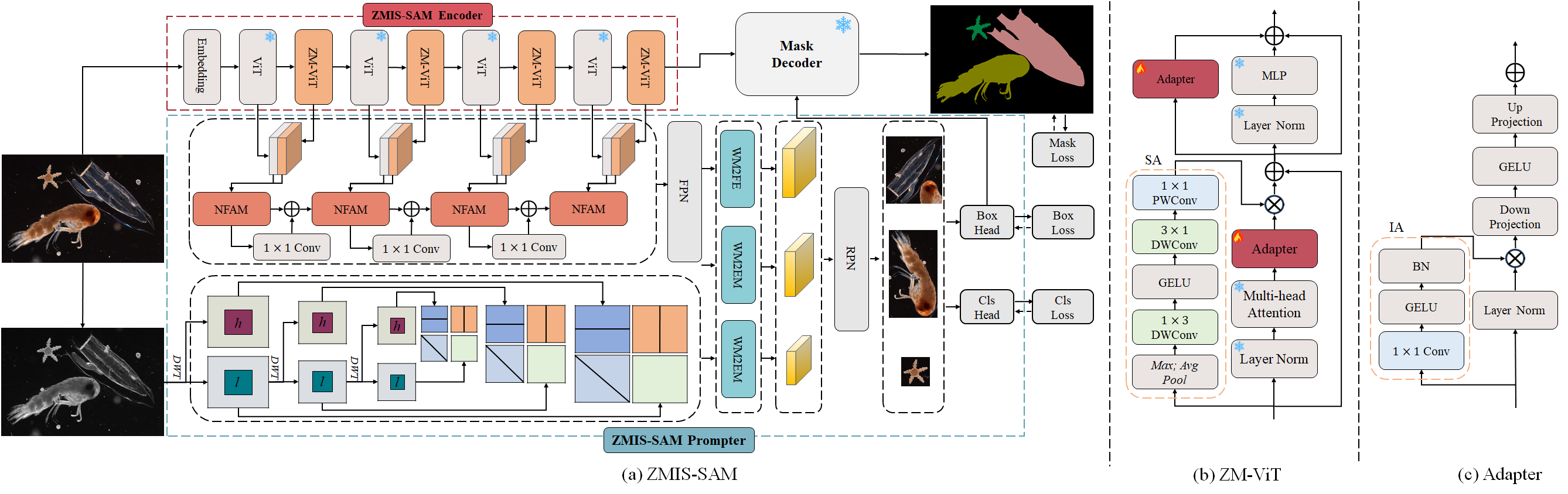 ECCV 2026 paper thumbnail